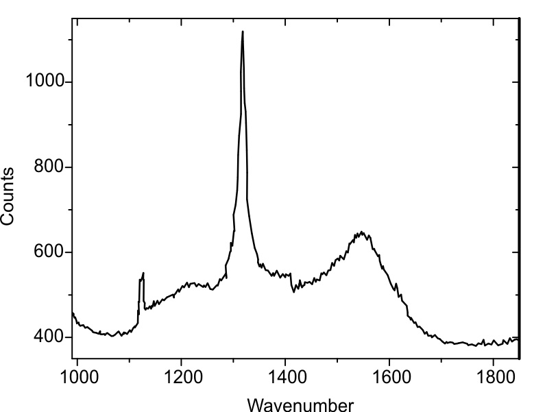 IMG-Raman spectrum of diamond AFM tip coating