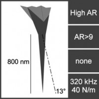 M1-HAR-5