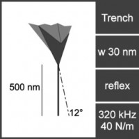 MCNT-500-12-deg