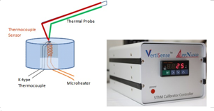 vertisense-thermal-calibration-module